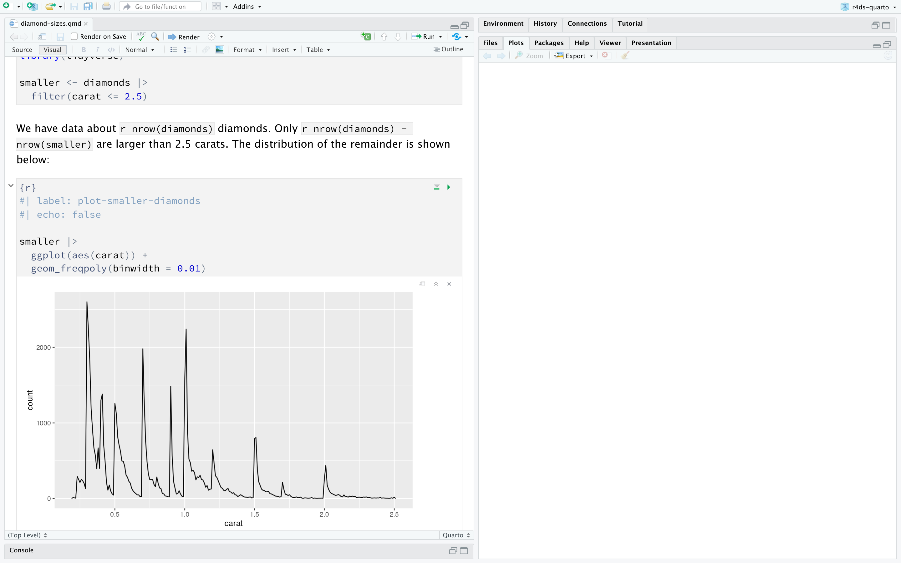 Ένα παράθυρο RStudio με ένα έγγραφο Quarto με τίτλο "diamond-sizes.qmd" στα αριστερά και ένα κενό παράθυρο του Viewer στα δεξιά. Το έγγραφο Quarto έχει ένα κομμάτι κώδικα που δημιουργεί ένα διάγραμμα συχνότητας με διαμάντια που ζυγίζουν λιγότερο από 2,5 καράτια. Το διάγραμμα δείχνει ότι η συχνότητα μειώνεται όσο αυξάνεται το βάρος.