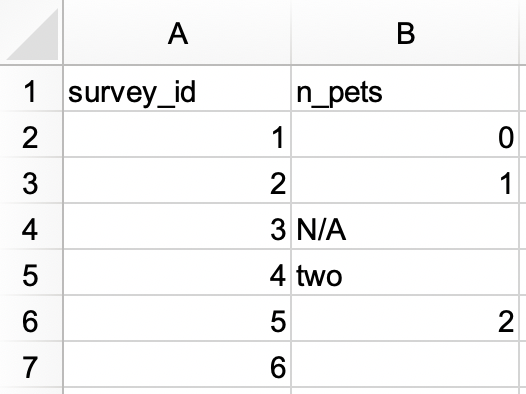 Ένα υπολογιστικό φύλλο με 3 στήλες (group, subgroup, and id) και 12 γραμμές. Η στήλη της ομάδας έχει δύο τιμές: 1 (που εκτείνεται σε 7 συγχωνευμένες γραμμές) και 2 (που εκτείνεται σε 5 συγχωνευμένες γραμμές). Η στήλη της subgroup έχει τέσσερις τιμές: A (που εκτείνεται σε 3 συγχωνευμένες γραμμές), B (που εκτείνεται σε 4 συγχωνευμένες γραμμές), A (που εκτείνεται σε 2 συγχωνευμένες γραμμές) και B (που εκτείνεται σε 3 συγχωνευμένες γραμμές). Η στήλη id έχει δώδεκα τιμές, αριθμούς 1 έως 12.